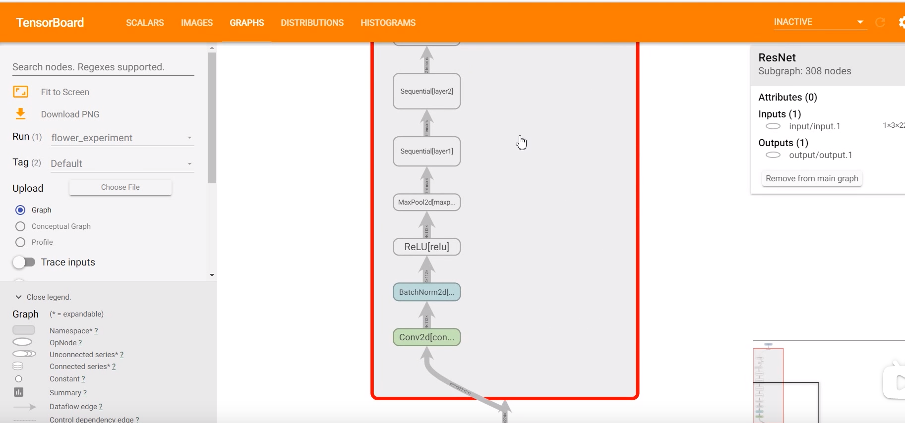 pytorch中使用tensorboard实现训练过程可视化_pytorch tensorboard 训练过程可视化-CSDN博客