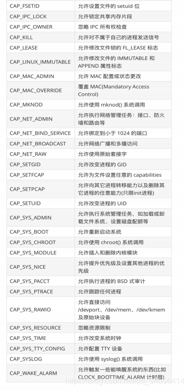 云原生|kubernetes|pod或容器的安全上下文配置解析
