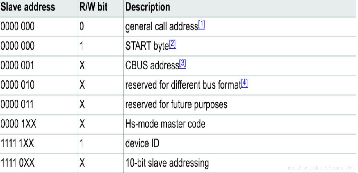 10 Bit Address I2C中的10bit地址读写_i2c add10send bit-CSDN博客