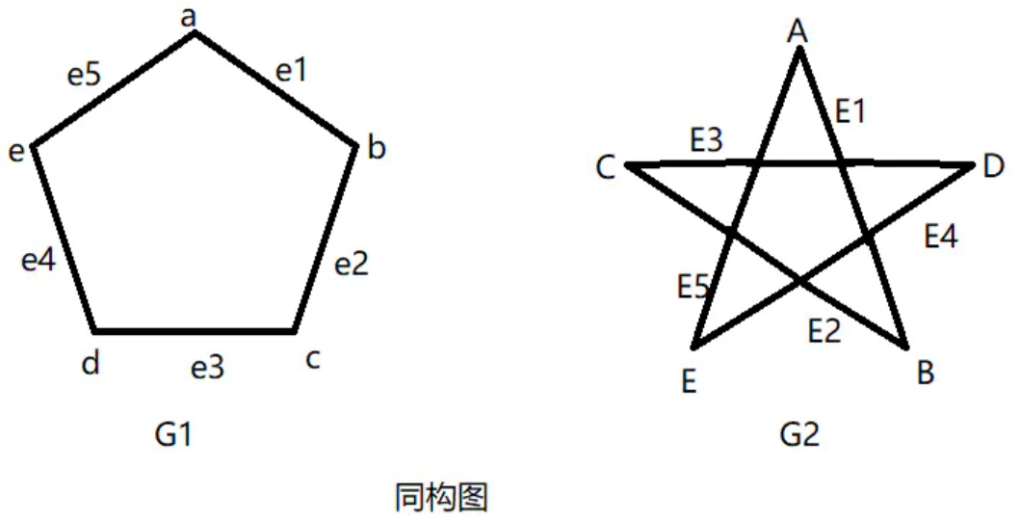 图神经网络/gnn(六)