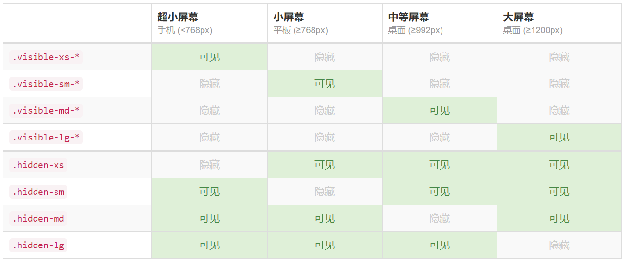 在这<p>以上是关于前端响应式布局与Bootstrap栅格系统快速了解与应用的主要内容，如果未能解决你的问题，请参考以下文章</p> 
<p > <a style=