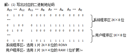 选片