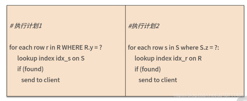 Nested Loop Join入门_nested loop left join-CSDN博客