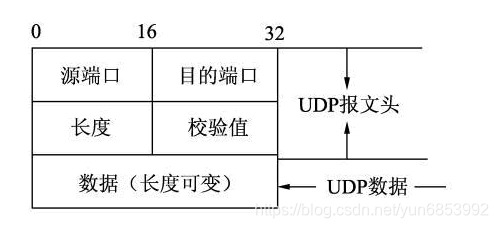 [外链图片转存失败,源站可能有防盗链机制,建议将图片保存下来直接上传(img-qqFKtafN-1625752926029)(C:\Users\yun68\AppData\Roaming\Typora\typora-user-images\image-20210708213734891.png)]