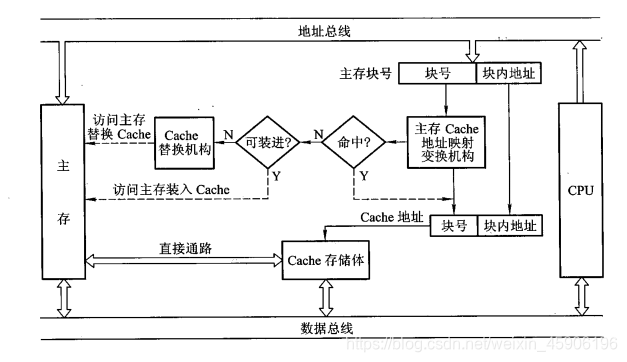 基本结构