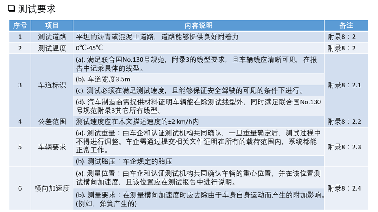 ECE_R79_Steering Systems_法规解读_ece r79CSDN博客