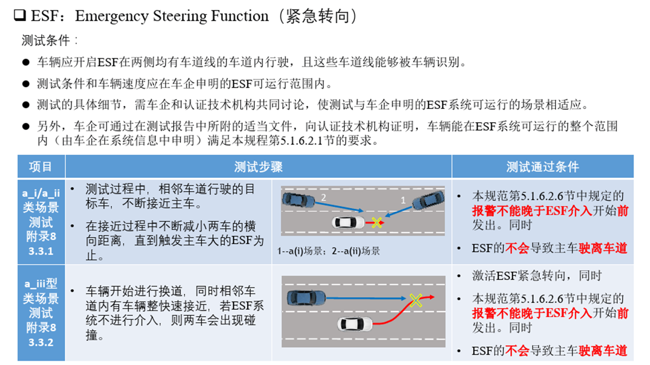 ECE_R79_Steering Systems_法规解读_ece r79CSDN博客
