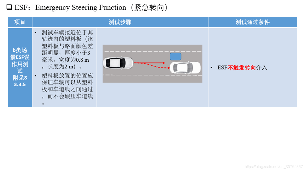 ECE_R79_Steering Systems_法规解读
