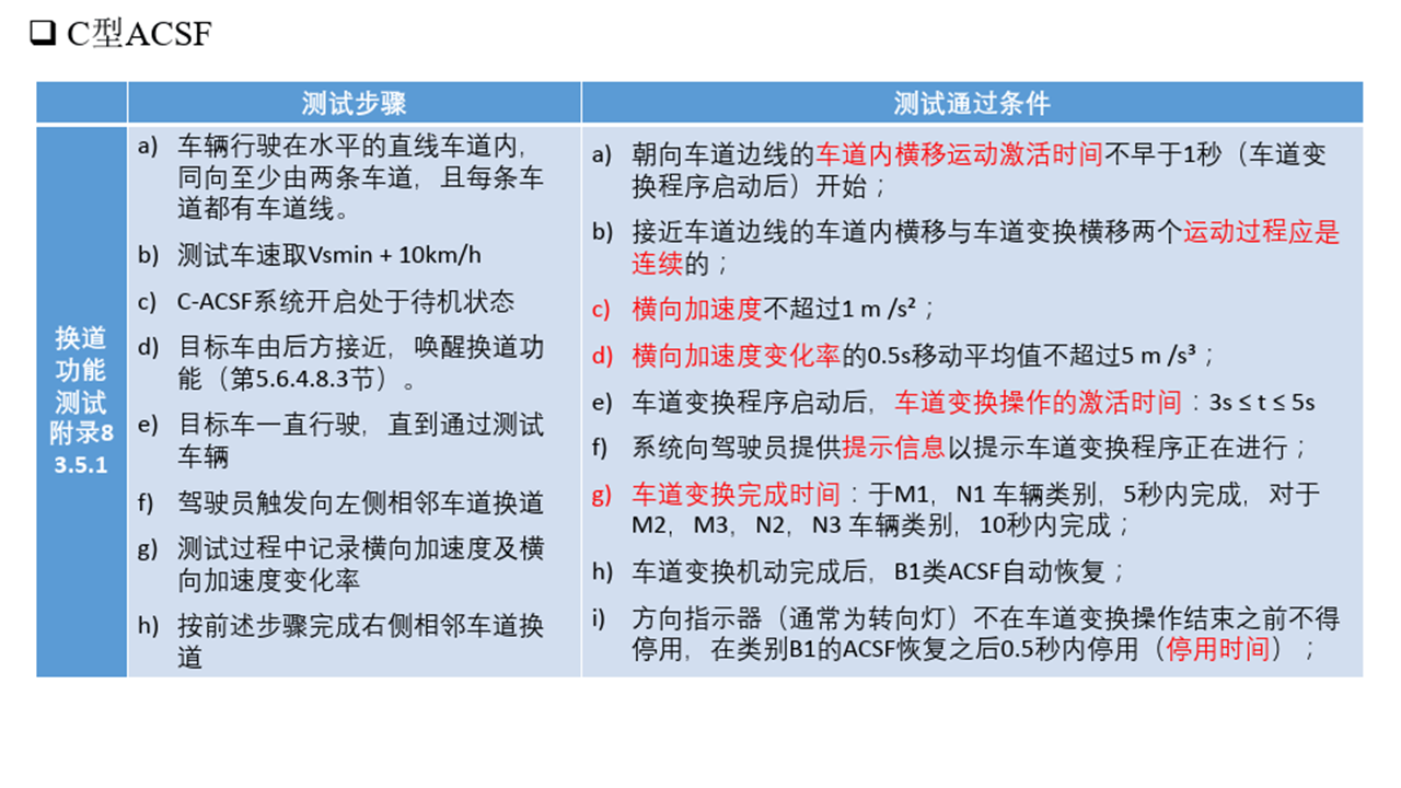 ECE_R79_Steering Systems_法规解读_ece r79CSDN博客