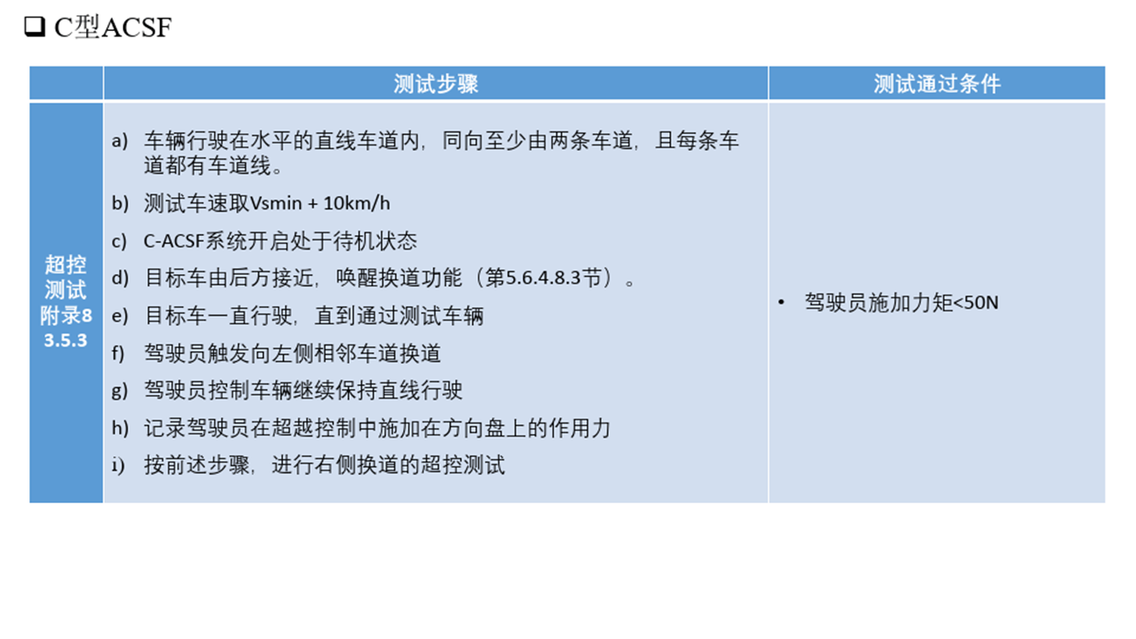 ECE_R79_Steering Systems_法规解读_ece r79CSDN博客