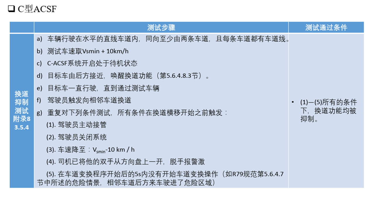 ECE_R79_Steering Systems_法规解读_ece r79CSDN博客