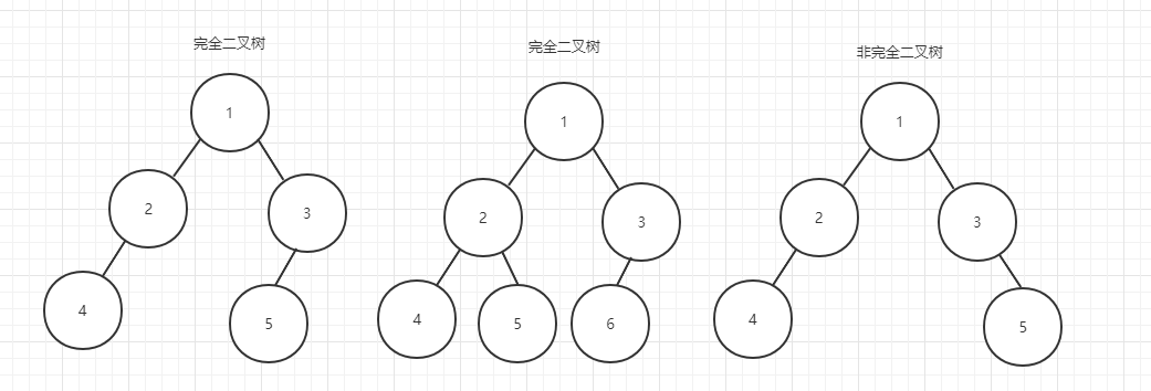 完全二叉树和非完全二叉树的区别