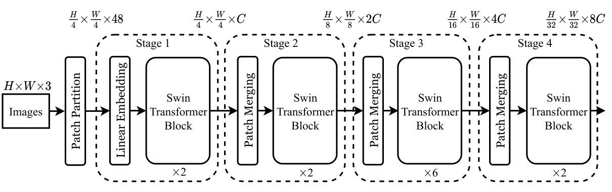 swintransformer详解