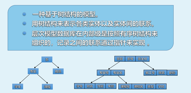 人工神经网络的模型_人工智能 训练模型_顶色辅助的人工色模型