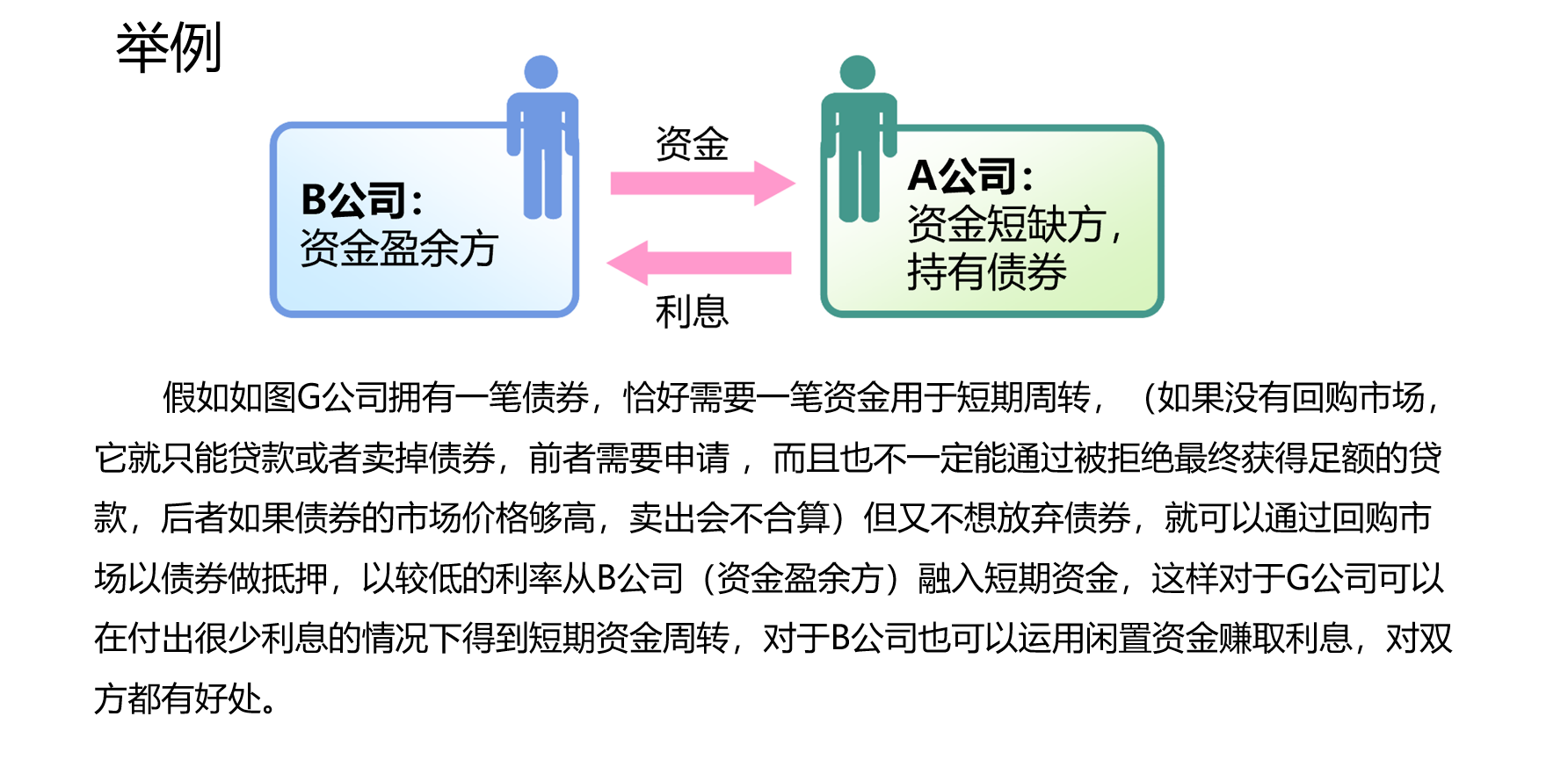 证券公司主要信用业务（融资融券、股票质押、约定购回）_证券公司信用业务-CSDN博客