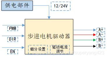 [ͼƬתʧ,Դվз,齫ͼƬֱϴ(img-zS0tap7u-1625795804533)(C:\Users\ylw\AppData\Roaming\Typora\typora-user-images\image-20210609211752948.png)]