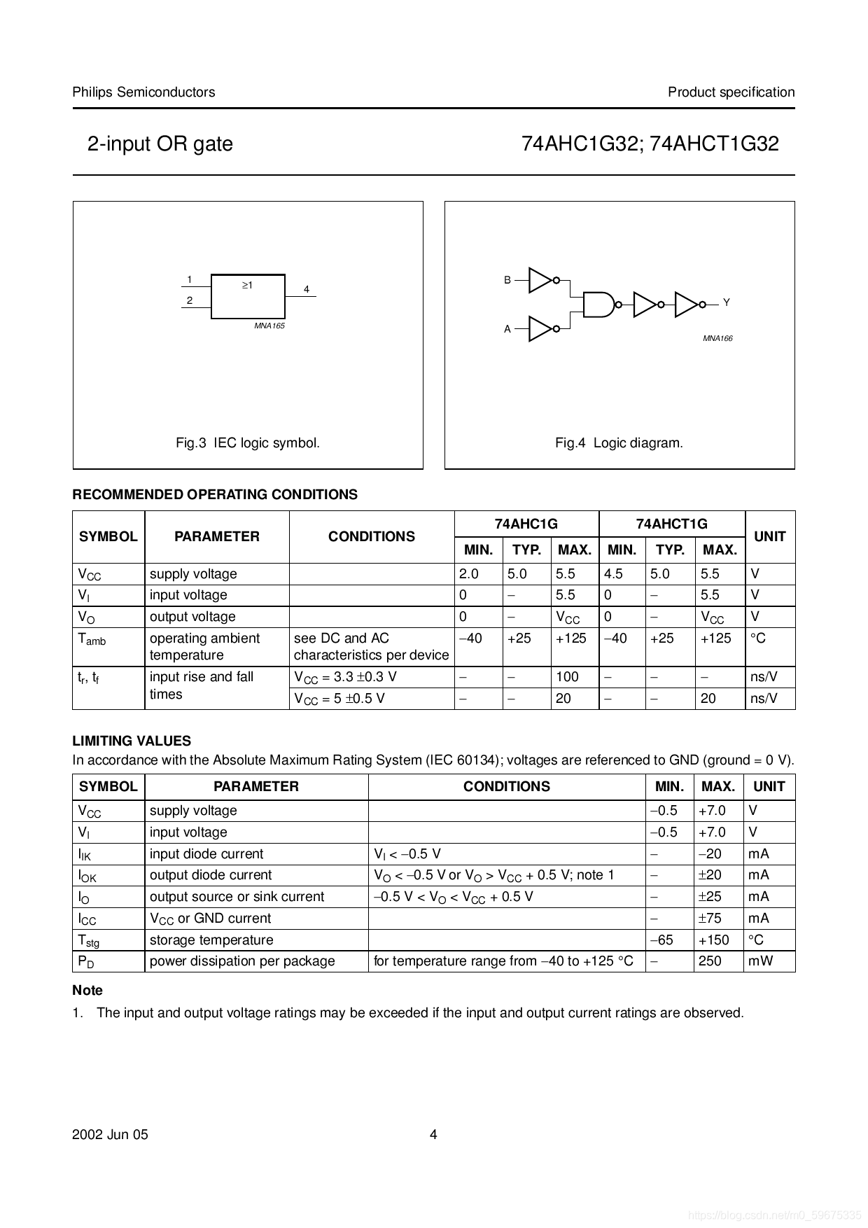 74AHC1G32GW 74系列逻辑芯片CSDN博客