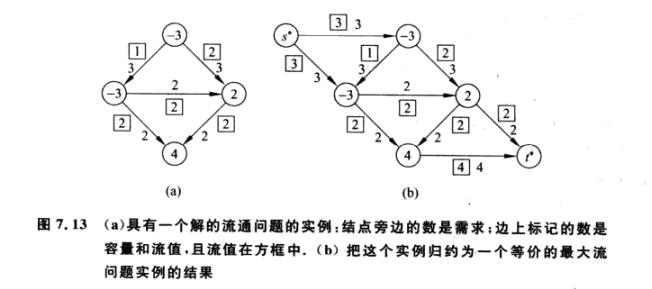 算法設計學習筆記(七)網絡流_網絡算法設計_白衣西蜀梅子酒的博客