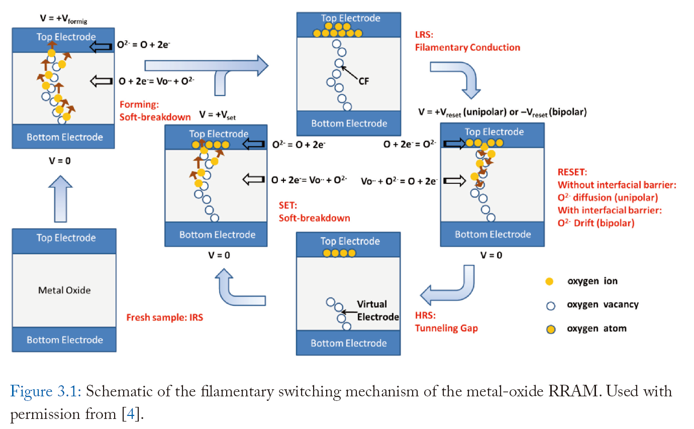 RRAM/ Near Memory Computing (NMC) Survey - Reading Notes 0707_rram ...