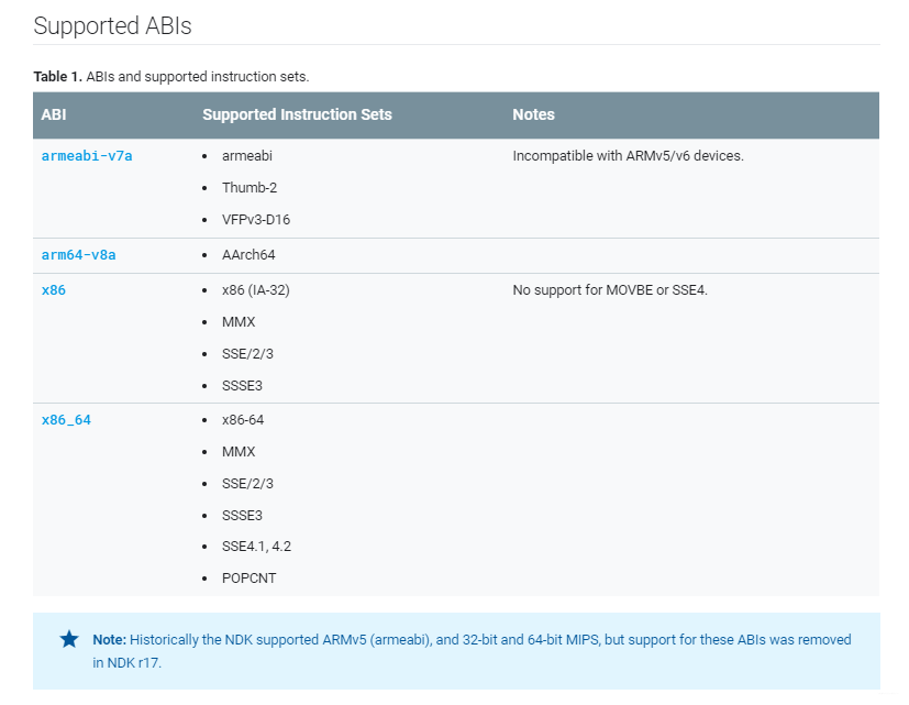 Android Arm64 V8a Armeabi V7a Armeabi详解 最萌小熊猫的博客 Csdn博客