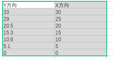 准备好的数据