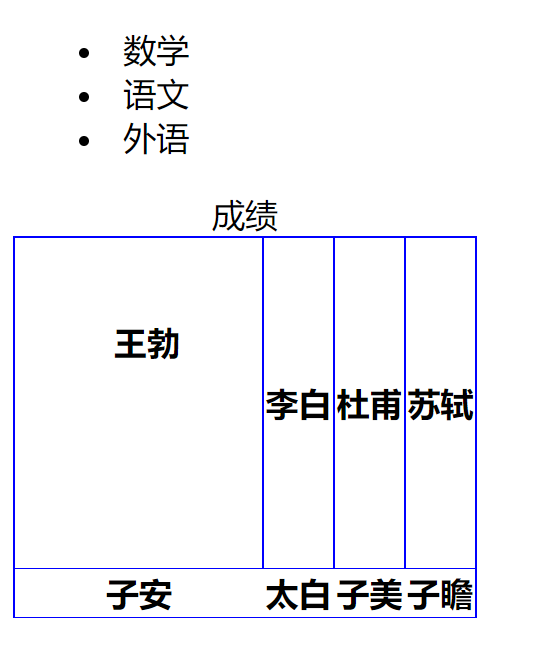 CSS基础知识3