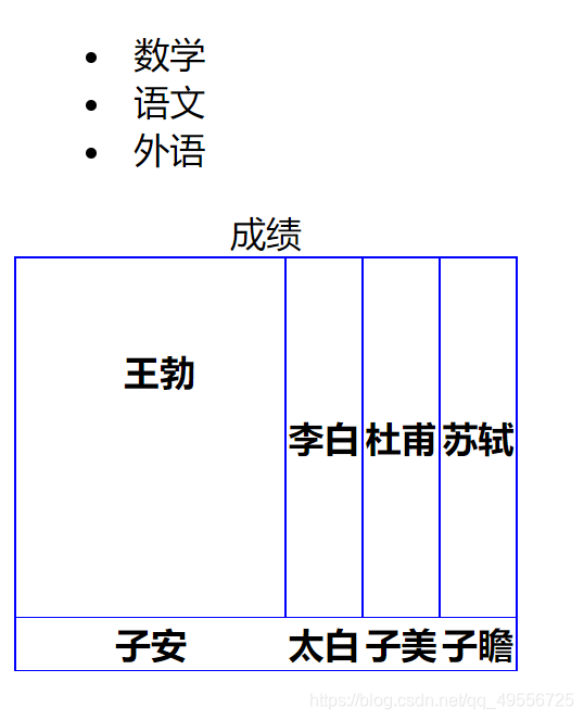 CSS基础知识3