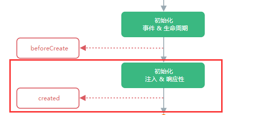vue311vue生命周期生命周期狗子