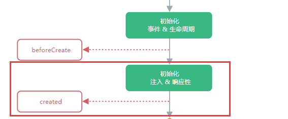 狗的生命周期流程图图片