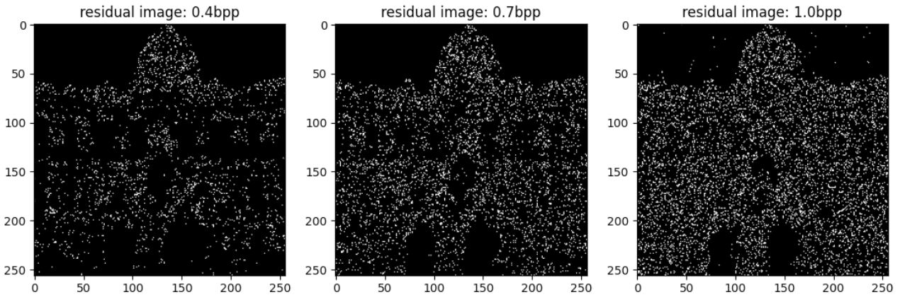 图像隐写分析——生成含密图像 Stego Image