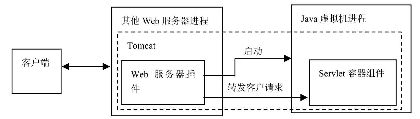 服务器进程(服务器进程意外终止返回代码8)