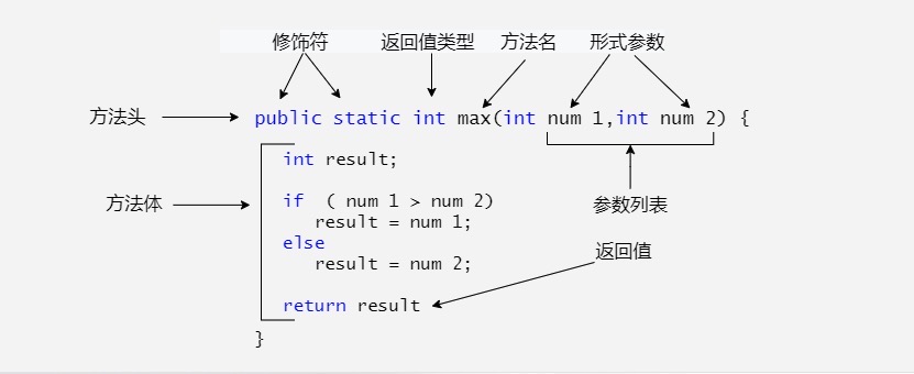 java中变量类型，【JAVA SE】第四章 变量和方法