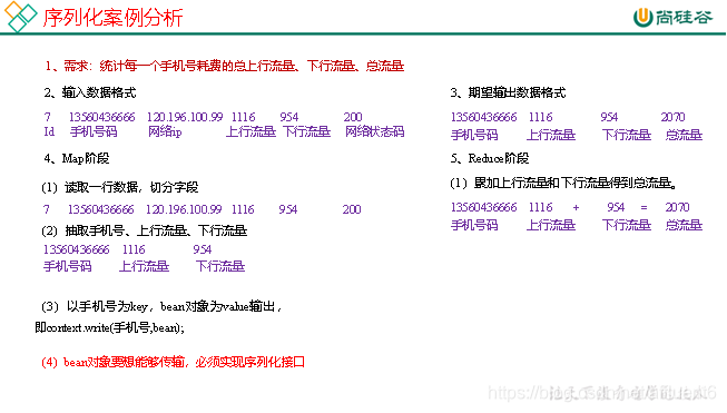 2.MapReduce序列化—实现序列化接口、序列化案例实战