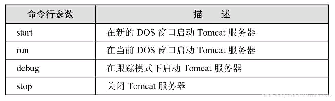 Tomcat详细介绍和使用总结