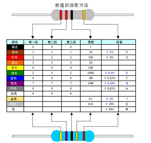 4色色环 Ynchyong的博客 Csdn博客