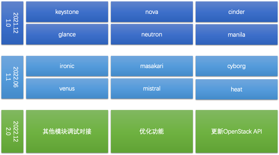 OpenStack管理界面开源啦！