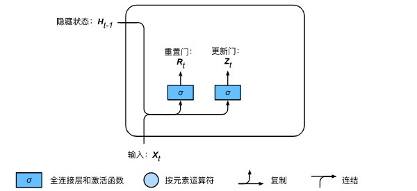 【机器学习】详解 GRU-CSDN博客