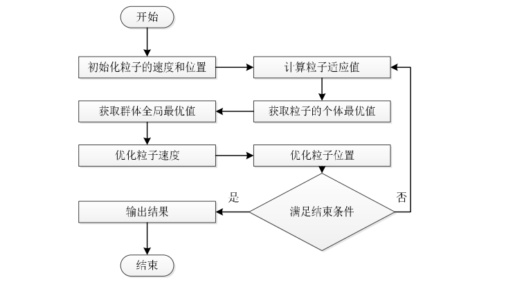 算法流程图