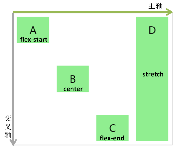 flex模型