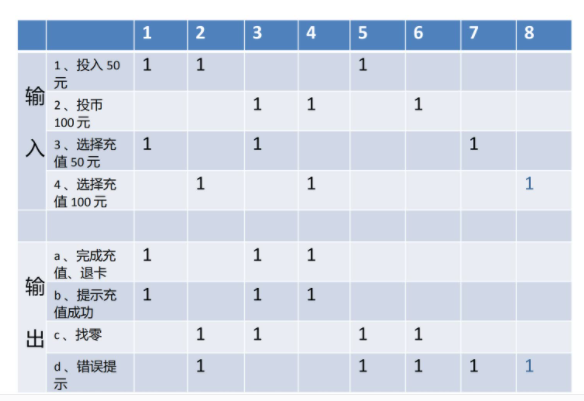 测试课堂笔记1