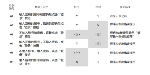 测试课堂笔记1