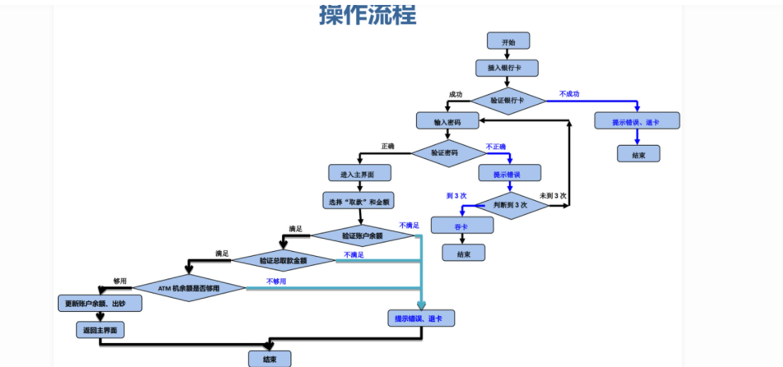 测试课堂笔记1