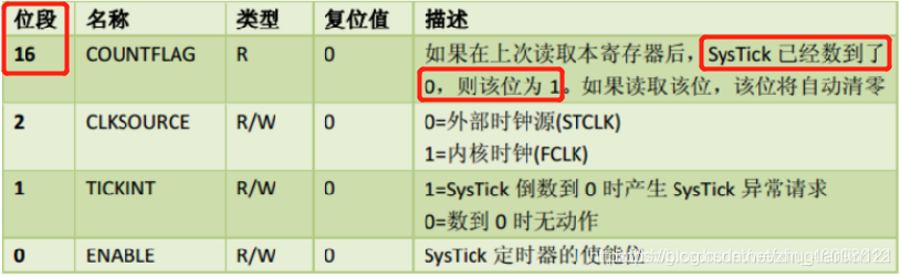 STM32系统定时器SysTick(只能向下递减)延时闪烁灯