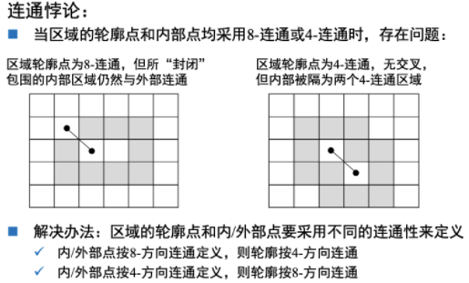 中科大DIA复习内容-CSDN博客