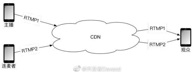 直播平台源码搭建教程_直播软件开发源码