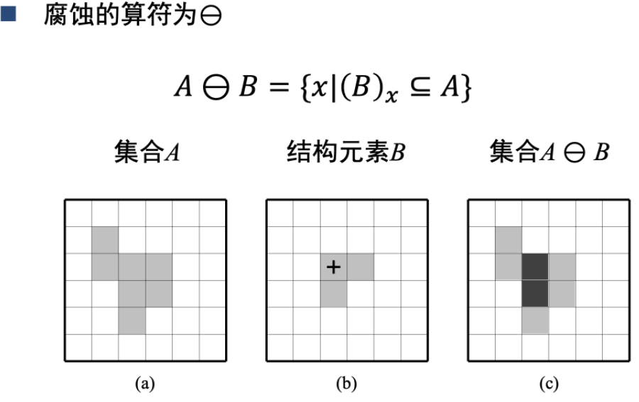 [ͼƬתʧ,Դվз,齫ͼƬֱϴ(img-sKDOlv6B-1625820475111)(/Users/ben/Library/Application Support/typora-user-images/image-20210629194555953.png)]