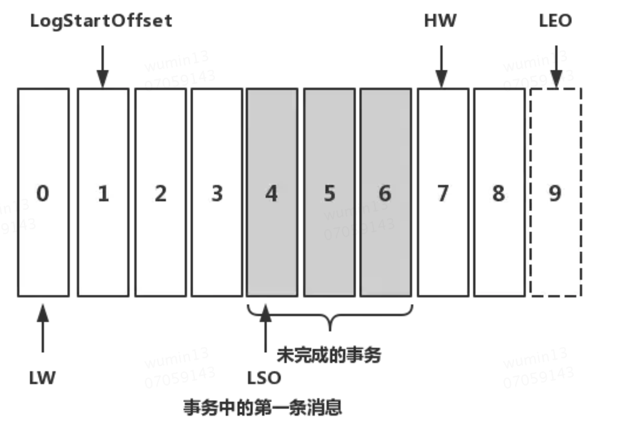 Kafka核心知识_kafka connections.max.idle.msCSDN博客