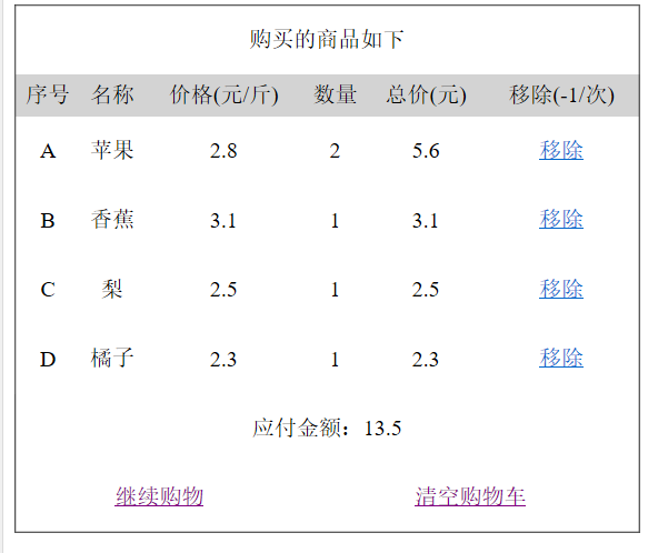 基于Java、Jsp实现购物车的功能