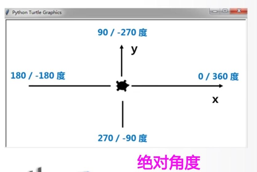 turtle库的使用及相关函数_python中turtle库的函数用法-CSDN博客