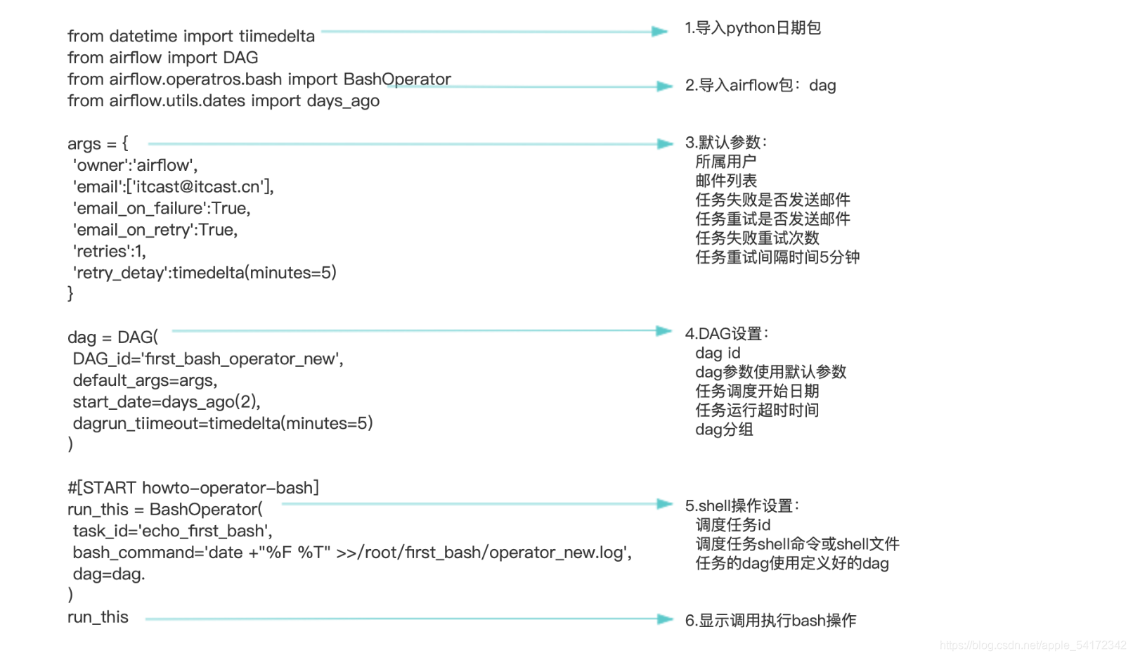 [ͼƬתʧ,Դվз,齫ͼƬֱϴ(img-sw0Vm7Mb-1625821974516)(airflow%E8%B0%83%E5%BA%A6%E6%A1%86%E6%9E%B6.assets/image-20210707193044252.png)]